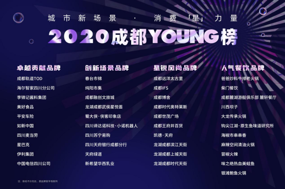 2020成都YOUNG榜重磅发布1345