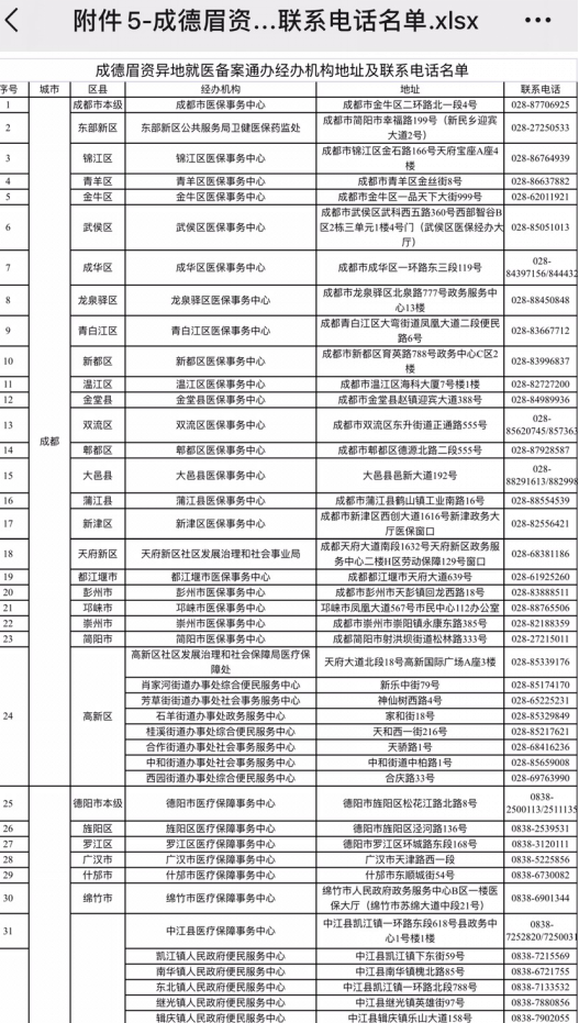 医保同城化惠民1330
