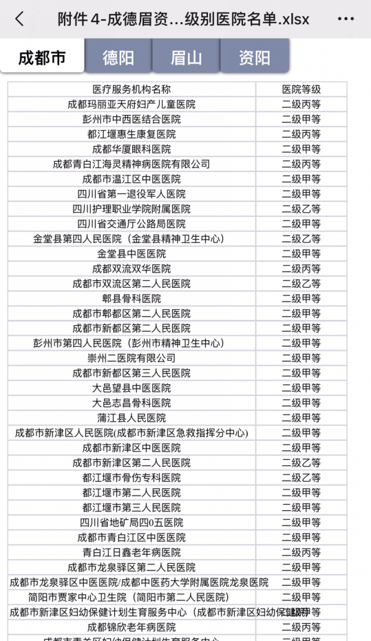 医保同城化惠民1328